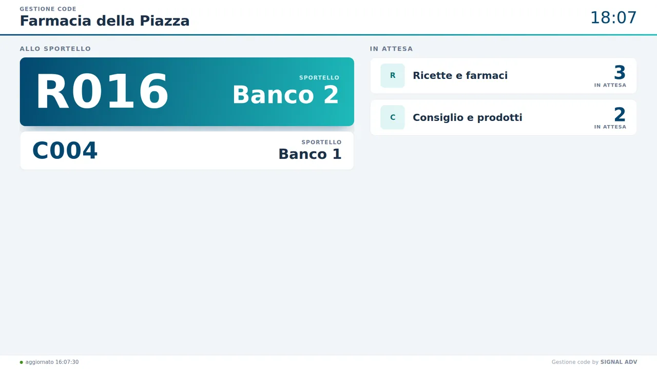 Tabellone della sala d'attesa di una farmacia con il numero chiamato
